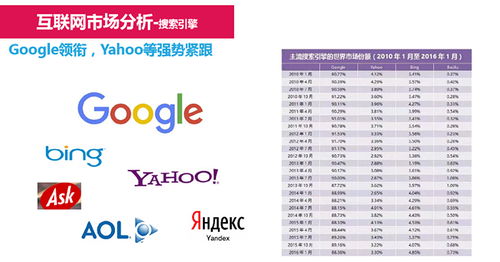 鄒平谷歌推廣專業服務商推薦——淄博網泰科技